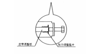 自動(dòng)感應(yīng)門皮帶張力調(diào)整 自動(dòng)感應(yīng)門皮帶張力調(diào)整