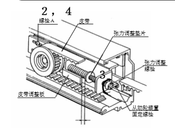 玻璃自動門皮帶張力調(diào)整說明 玻璃自動門皮帶張力調(diào)整說明