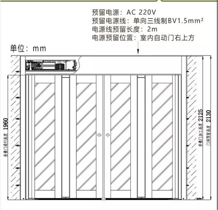 折疊自動門結構(示圖) 折疊自動門結構(示圖)